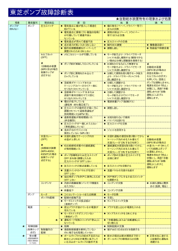 東芝ポンプ故障診断表