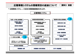 広聴事務システムの情報項目の追加について