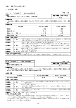 大綱6 協働「みんなで築くまち」 1 広聴広報・相談 数値目標