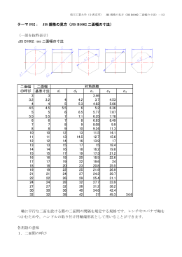 テーマ F02： JIS 規格の見方（JIS B1002 二面幅の寸法