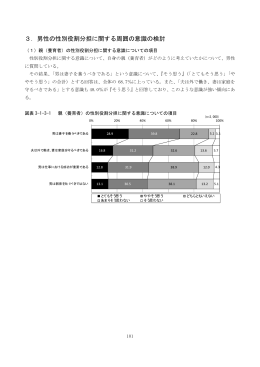 3．男性の性別役割分担に関する周囲の意識の検討
