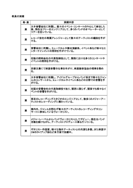 教員の実績 専・兼 兼 兼 兼 兼 兼 兼 兼 兼 兼 兼 兼 京都太秦にて映画