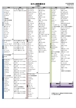 在外公館設置状況（PDF）