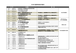 日本の選挙制度の歴史