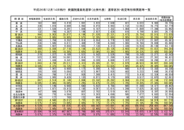 平成26年12月14日執行 衆議院議員総選挙（比例代表