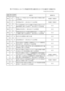 第177回国会における衆議院財務金融委員会の付託議案の審議状況