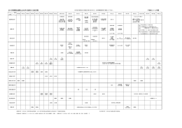 2015年関西主要私立大学≪抜粋≫入試日程