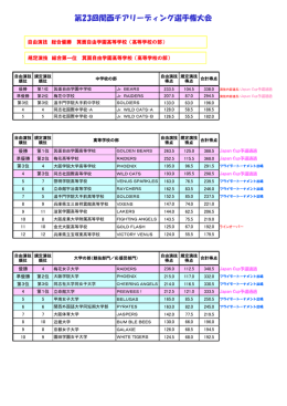 第23回関西チアリーディング選手権大会