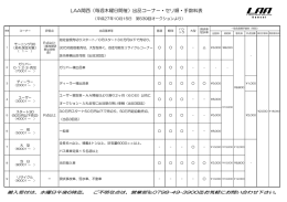 LAA関西（毎週木曜日開催）出品コーナー・セリ順・手数料表