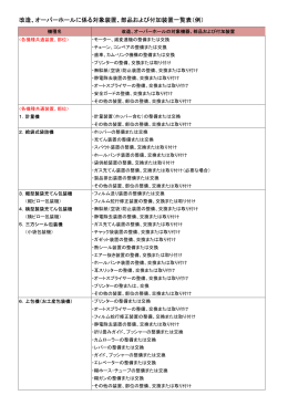 改造、オーバーホールに係る対象装置、部品および付加装置一覧表（例）