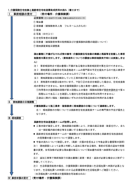 ファイル名：介護保険住宅改修と高齢者住宅改造費助成併用の流れ