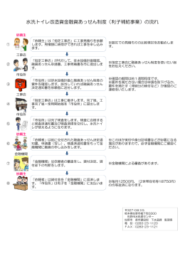水洗トイレ改造資金融資あっせん制度（利子補給事業）の流れ