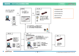 RFIDによる治具加工管理 製造管理
