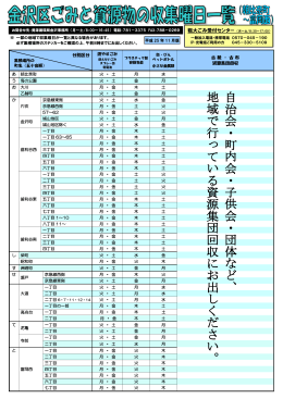 自 治 会 ・ 町 内 会 ・ 子 供 会 ・ 団 体 な ど 、 地 域 で 行 っ て い る 資 源