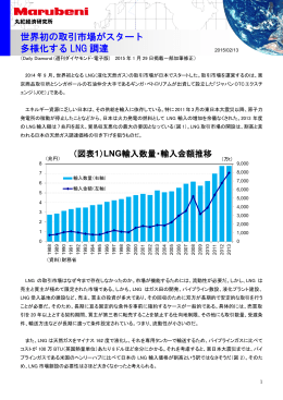 「世界初の取引市場がスタート 多様化するLNG調達」 芝尾 俊介