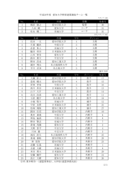 平成26年度 - 愛知大学野球連盟