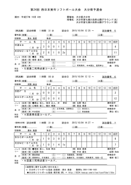 ｲﾆﾝｸﾞｽｺｱ - 大分県ソフトボール協会