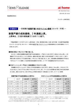 新築戸建の成約価格、2 年連続上昇。