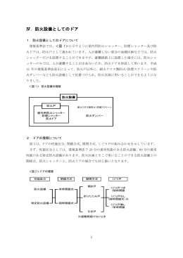 Ⅳ．防火設備としてのドア - 日本シヤッター・ドア協会