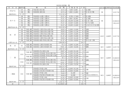 大洗町営住宅一覧（PDF）