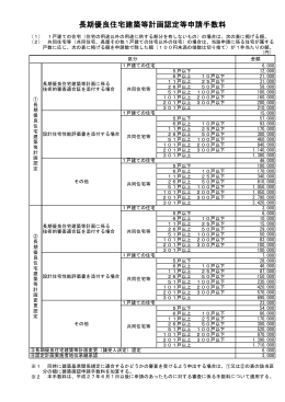 長期優良住宅建築等計画認定等申請手数料