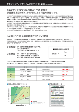 モエンサイディングはCASBEE 戸建-新築の 評価基準項目で