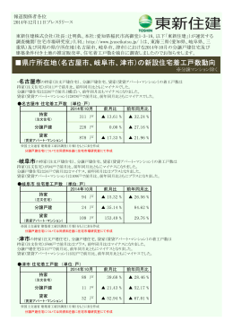 東海三県および県庁所在地の住宅着工戸数・契約数動向