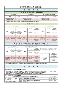 適合証明業務料金表（消費税込）
