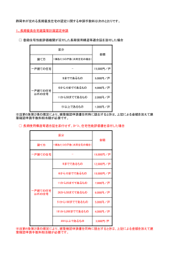 静岡市が定める長期優良住宅の認定に関する申請手数料は次のとおり
