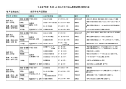 島原［PDFファイル／24KB］
