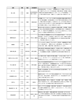 (4) 4-(5) 稲瀬 県自然環境保全 地域・保安林 自然空
