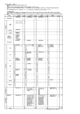 家政学部 児童学科 履修モデル 幼稚園教諭一種免許状及び小学校教諭