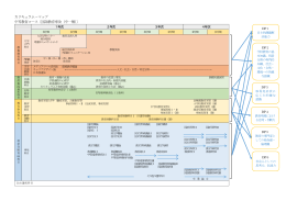 カリキュラム・マップ 中等教育コース〔国語教育専攻（中一種）〕