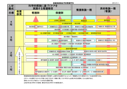 人材 養成 目標 教養 教育 看護師 保健師 養護教諭一種 高校教諭一種