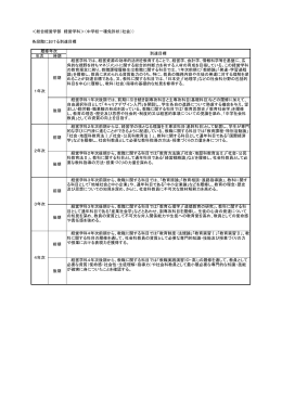 ＜総合経営学部 経営学科＞（中学校一種免許状（社会）） 各段階