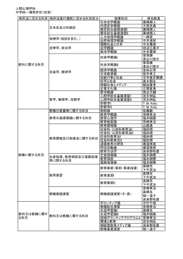 人間心理学科 中学校一種免許状（社会） 免許法に定める科目 免許法