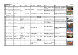 第5回幸区 公園における使用禁止遊具の状況について(PDF形式