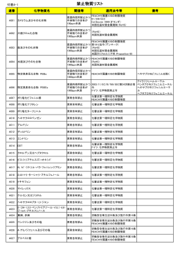 禁止物質リスト