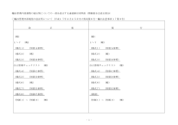 - 1 - 輸出管理内部規程の届出等についての一部を改正する通達新旧