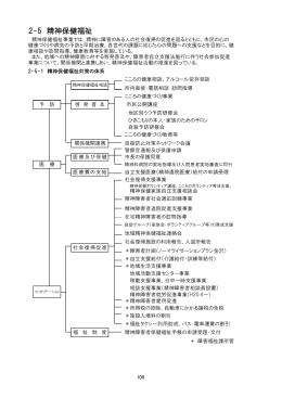 2-5 精神保健福祉 （PDF形式：130kbyte）