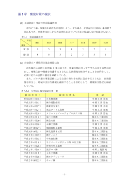 第3章 環境対策の現状≫