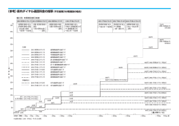Page 1 円 700 650 600 550 500 450 400 350 300 250 200 150 100