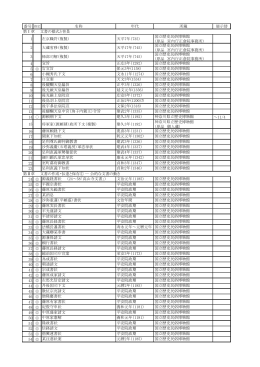 番号 指定 名称 年代 所蔵 展示替 1 左京職符（複製） 天平7年（735