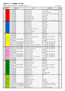 松陰がつづった家族あての手紙