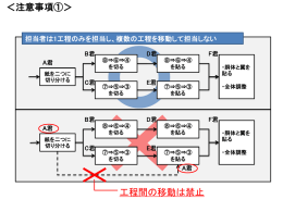 その他の分担時の注意事項