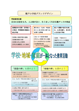 敷戸小学校グランドデザイン 「家庭の絆」を深めよう 「地域の絆」を深めよう