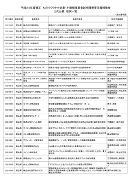 平成24年度補正 ものづくり中小企業・小規模事業者試作開発等支援
