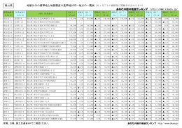 岡山県 地価公示の標準地と地価調査の基準地が同一地点の一覧表（6