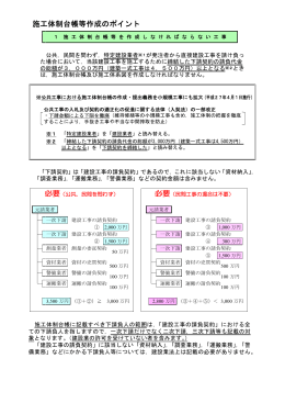 施工体制台帳作成のポイント（PDF：255KB）