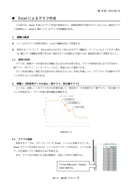 Excel によるグラフ作成